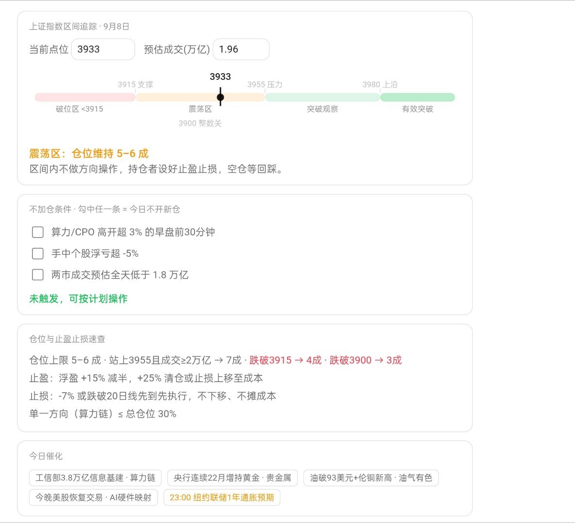 市场虐我千百遍，依然待他如初恋。上周五刚被套，周一开盘看到高开又心跳加速。 ​​