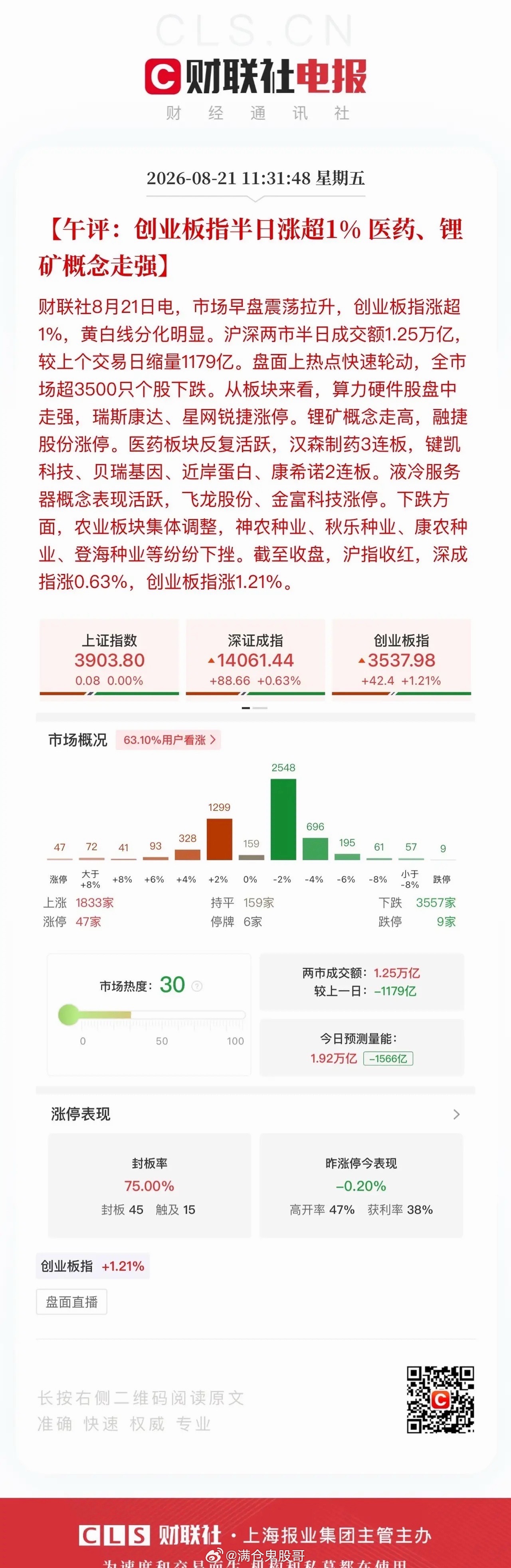 午评：科技板块上演乒乓球式行情，反弹更似点头送客盘面特征十分鲜明：成交量持续萎缩