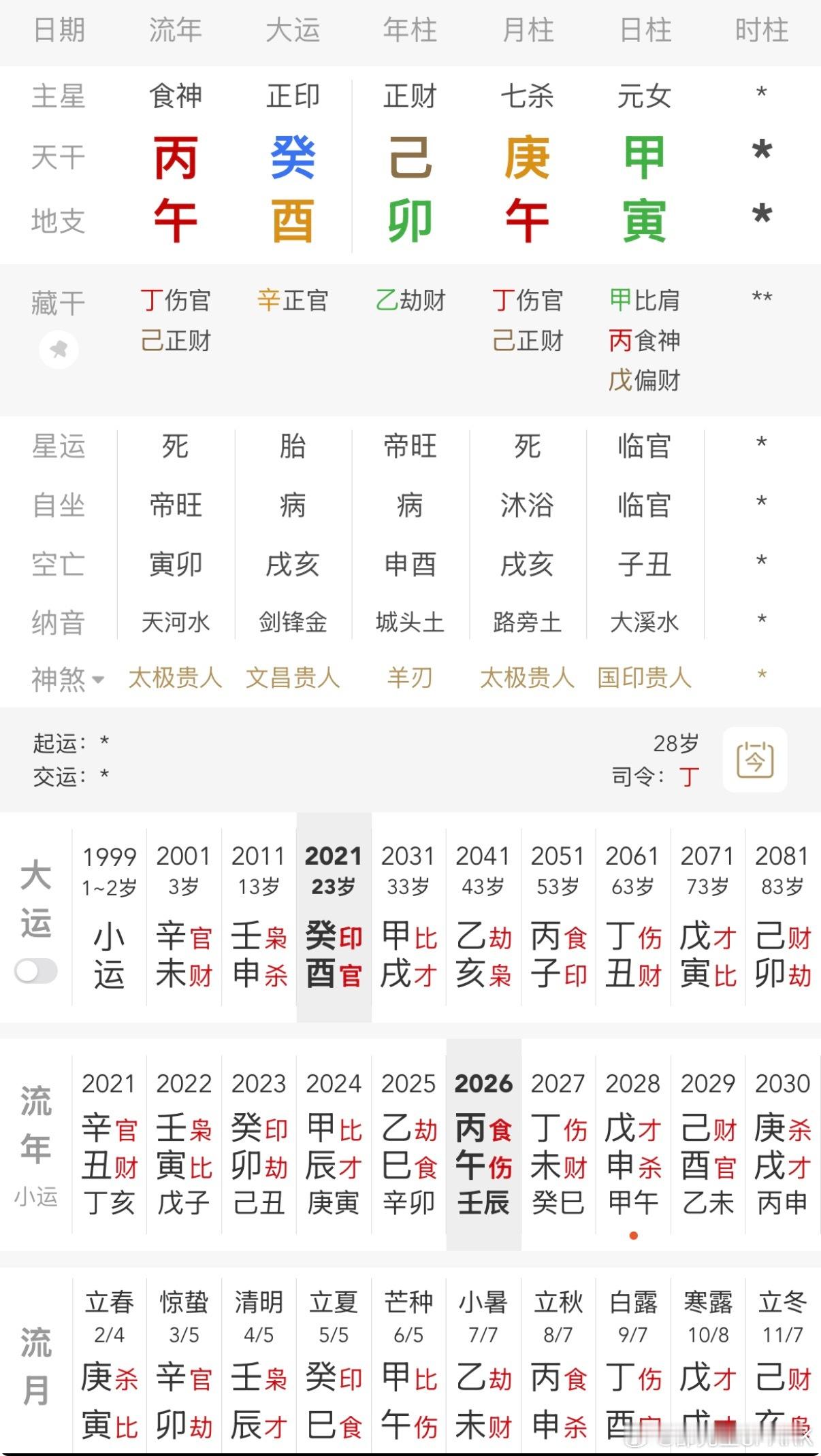 韩沛颖向刘浩存道歉韩沛颖这局木火食伤，又是甲寅日柱，庚金虚透在月，即便时辰不详，