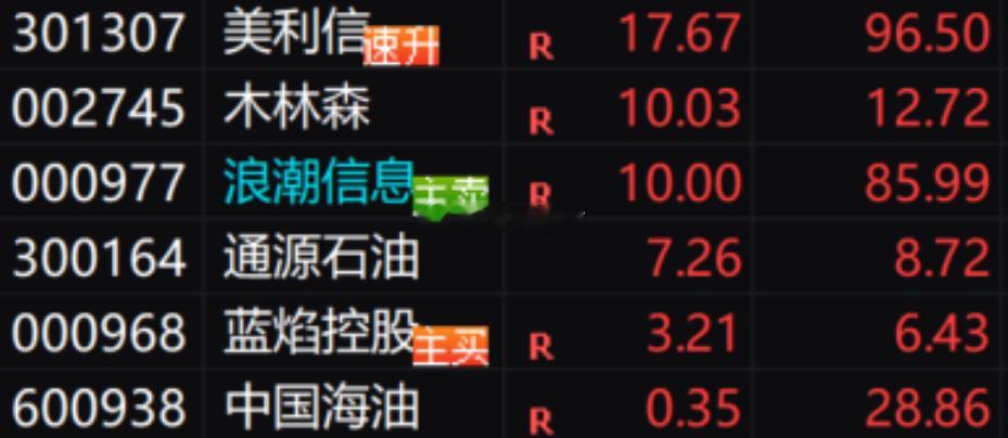 逆势擒牛，节奏拉满！继续猛干！！！7.08日 $木林森 sz002745$ 昨日