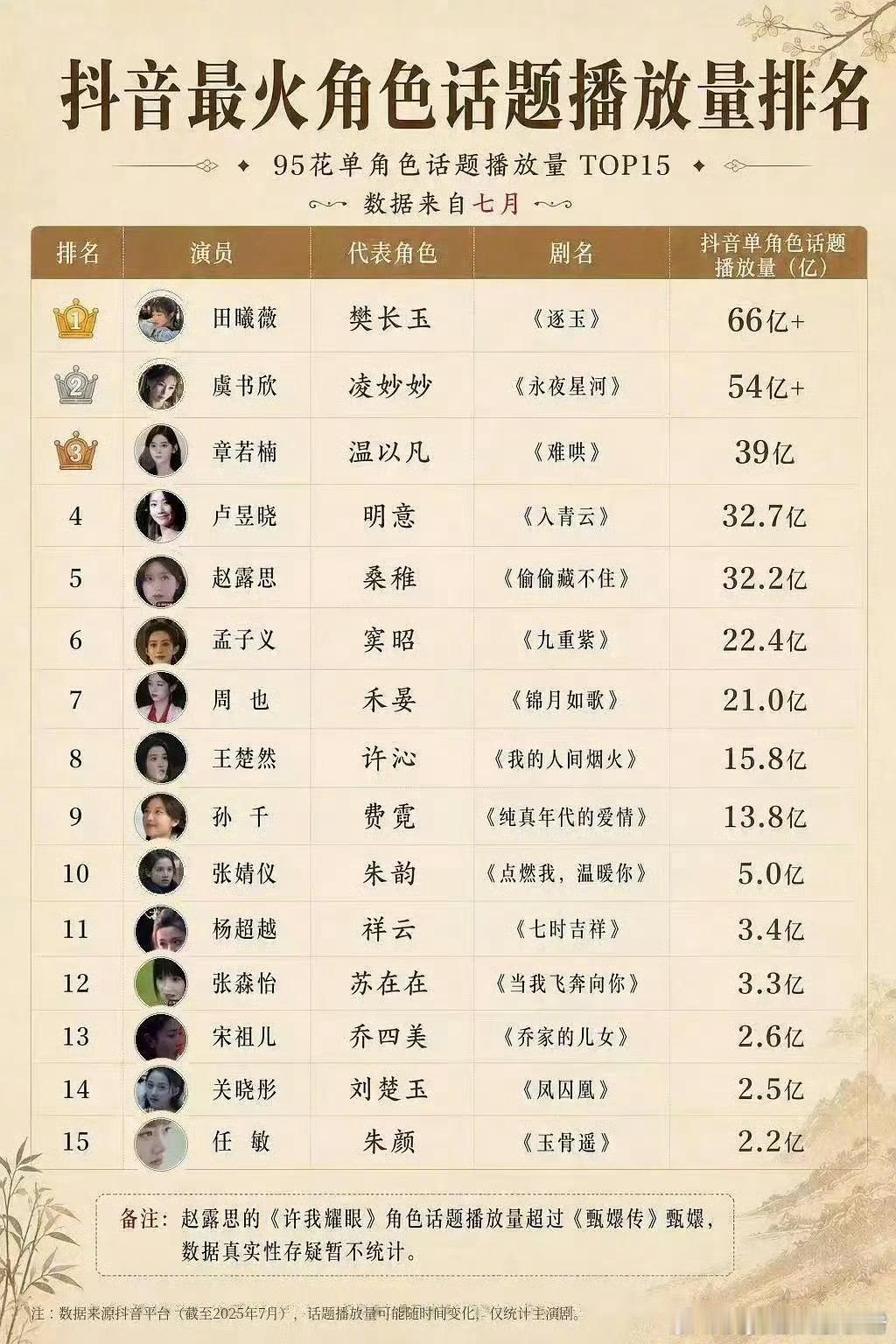 田曦薇樊长玉牛