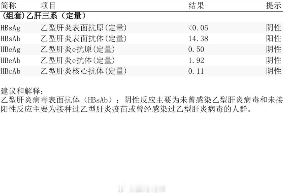 #24岁妈妈肝硬化没重视确诊肝癌#很遗憾的消息，肝癌是少数几种可以预防、也有望在