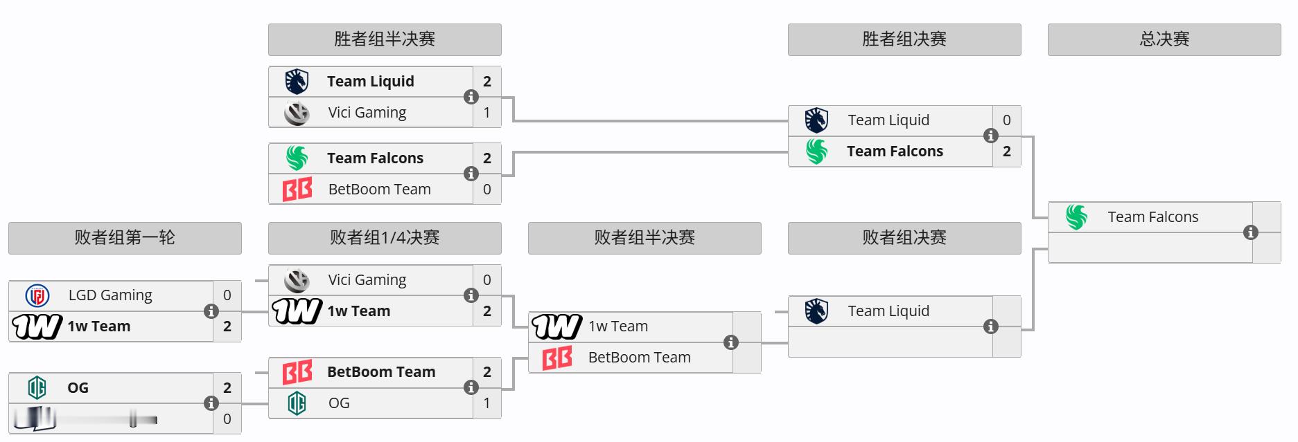 DOTA2 未来运动会阿斯坦纳2026线下赛和线上赛1W Essence第二季比