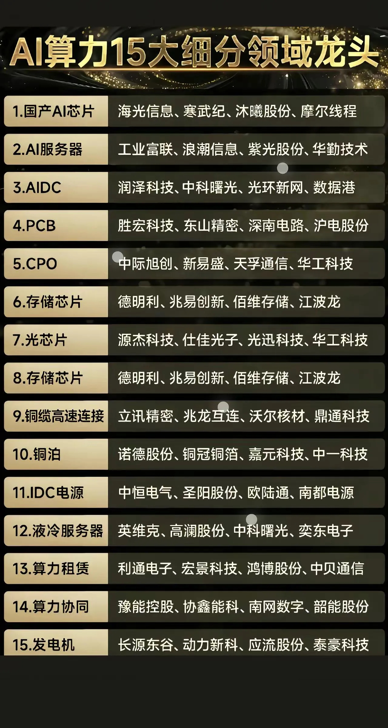 下周还是科技。固态电池产业链 芯片天梯图 芯片的分类 电子电气类 芯片资料查询方