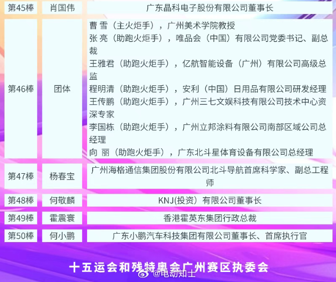 第十五届全国运动会火炬传递名单里，有广东小鹏汽车科技集团有限公司董事长...