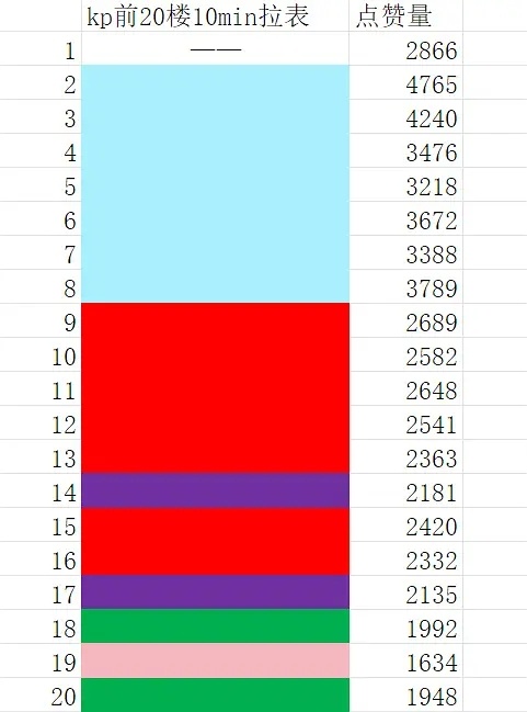 🎀最新突围破局截止19:10🫙拉表 