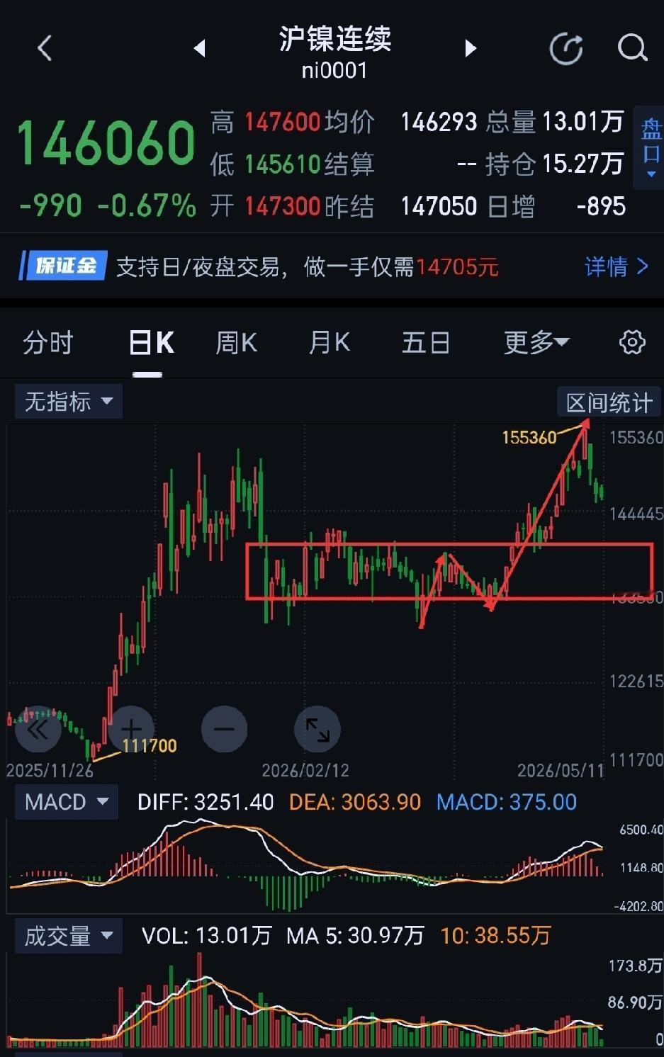 沪镍，本周多头势微，下周能否东山再起？                     