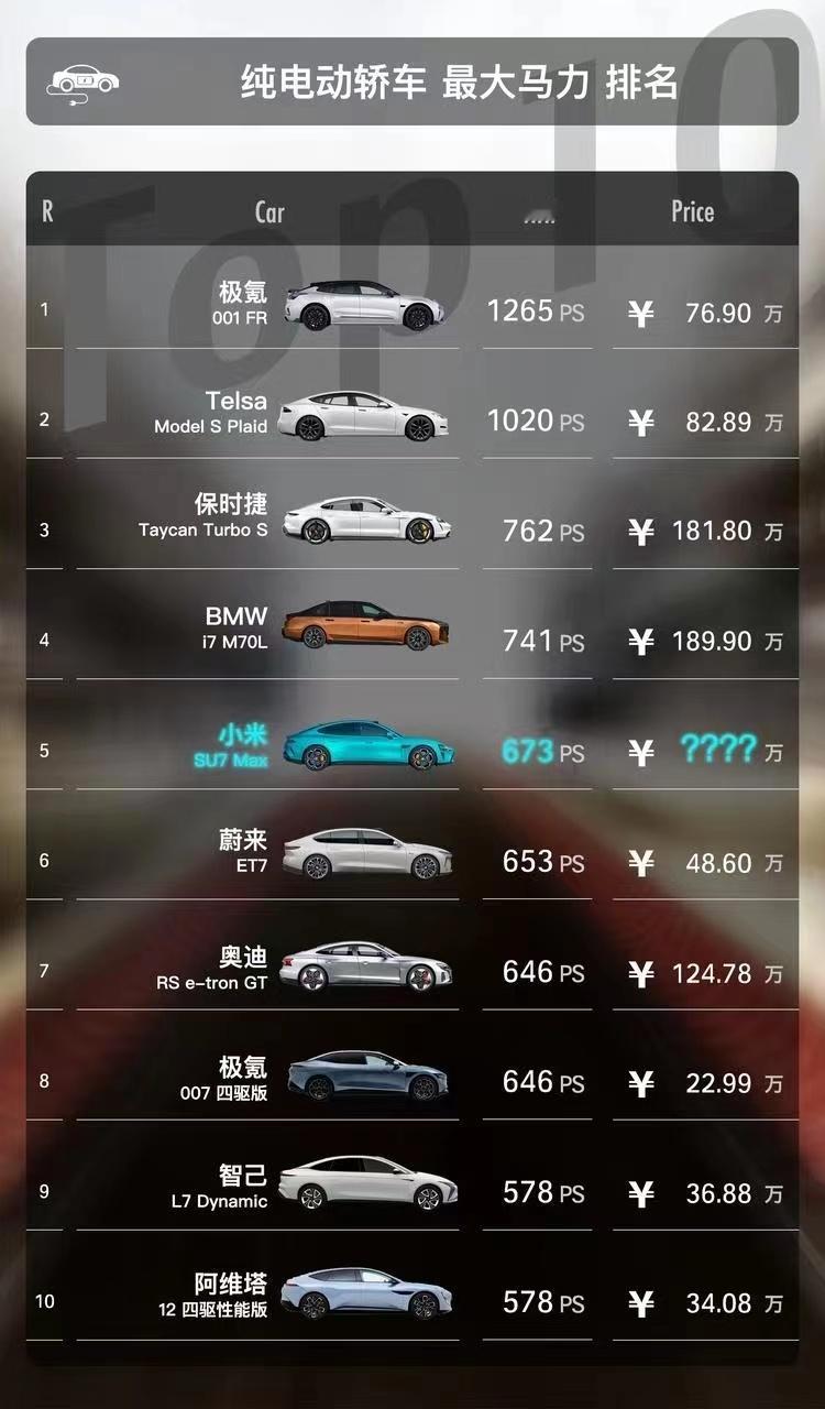 刚看到几张图，在50w内的车型对比中，综合续航｜风阻｜加速度等都属于电动新能源顶