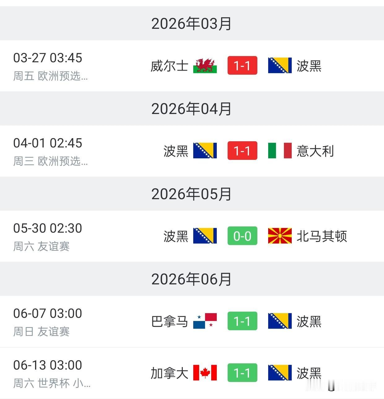 波黑各项赛事6连平，堪称世界杯版的青岛西海岸。两场世预赛欧洲区附加赛，波黑都是通