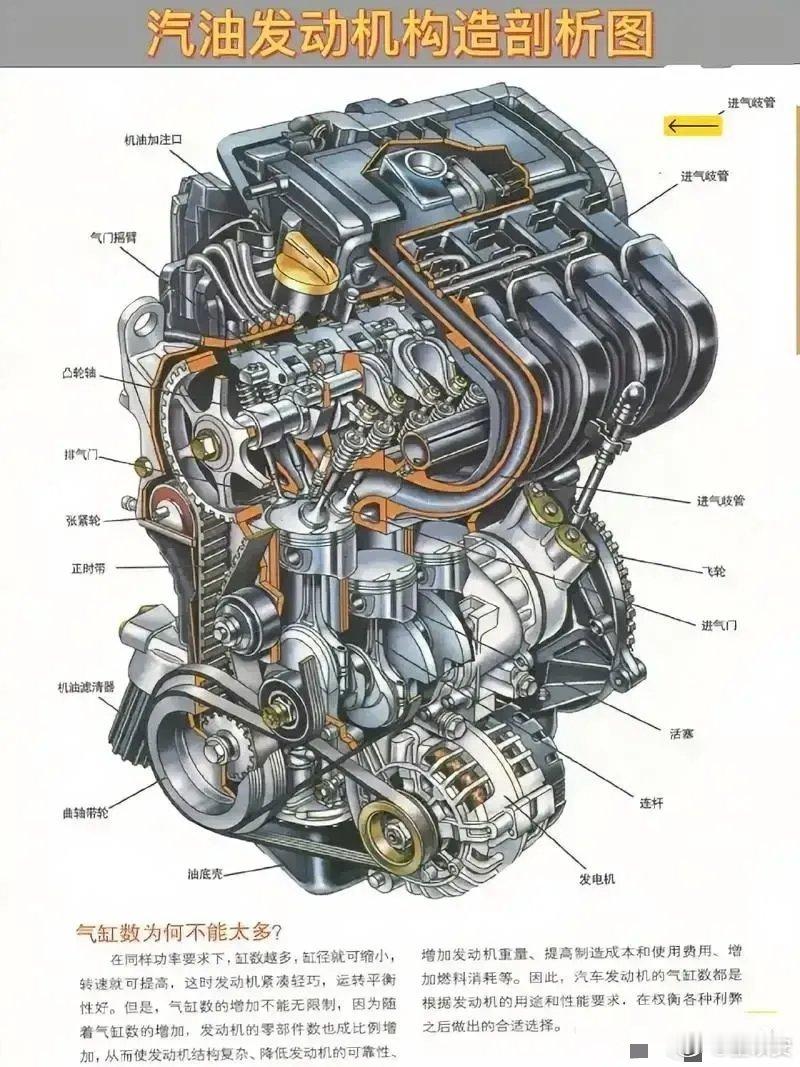 在汽车工业的舞台上，西方国家一直对日本、德国和美国的汽车发动机技术推崇备至，甚至