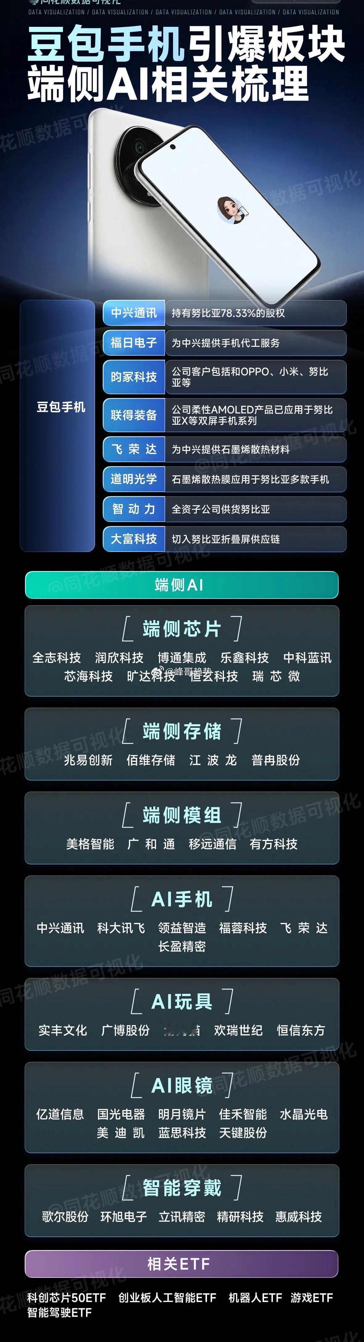 跨年题材蓄势待发谁会胜出？豆包手机再次带火端侧Ai，Ai手机、Ai眼镜、Ai耳机