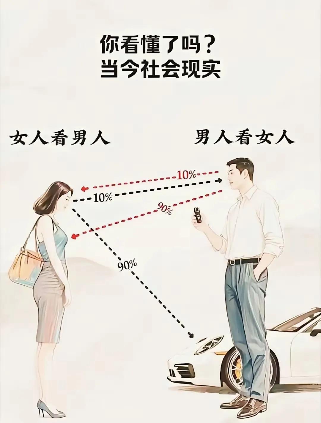 当男人和女人走在一起，在这个纸醉金迷的社会环境里，双方所看的角度都是不同的。
