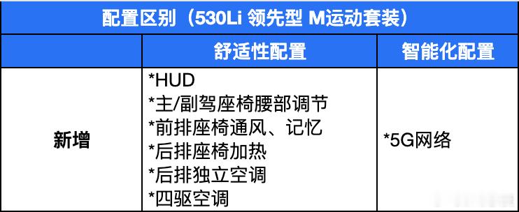 官方降价近8万，新款宝马5系来了宝马5系宝马汽场全开 近日，2026款宝马5系正