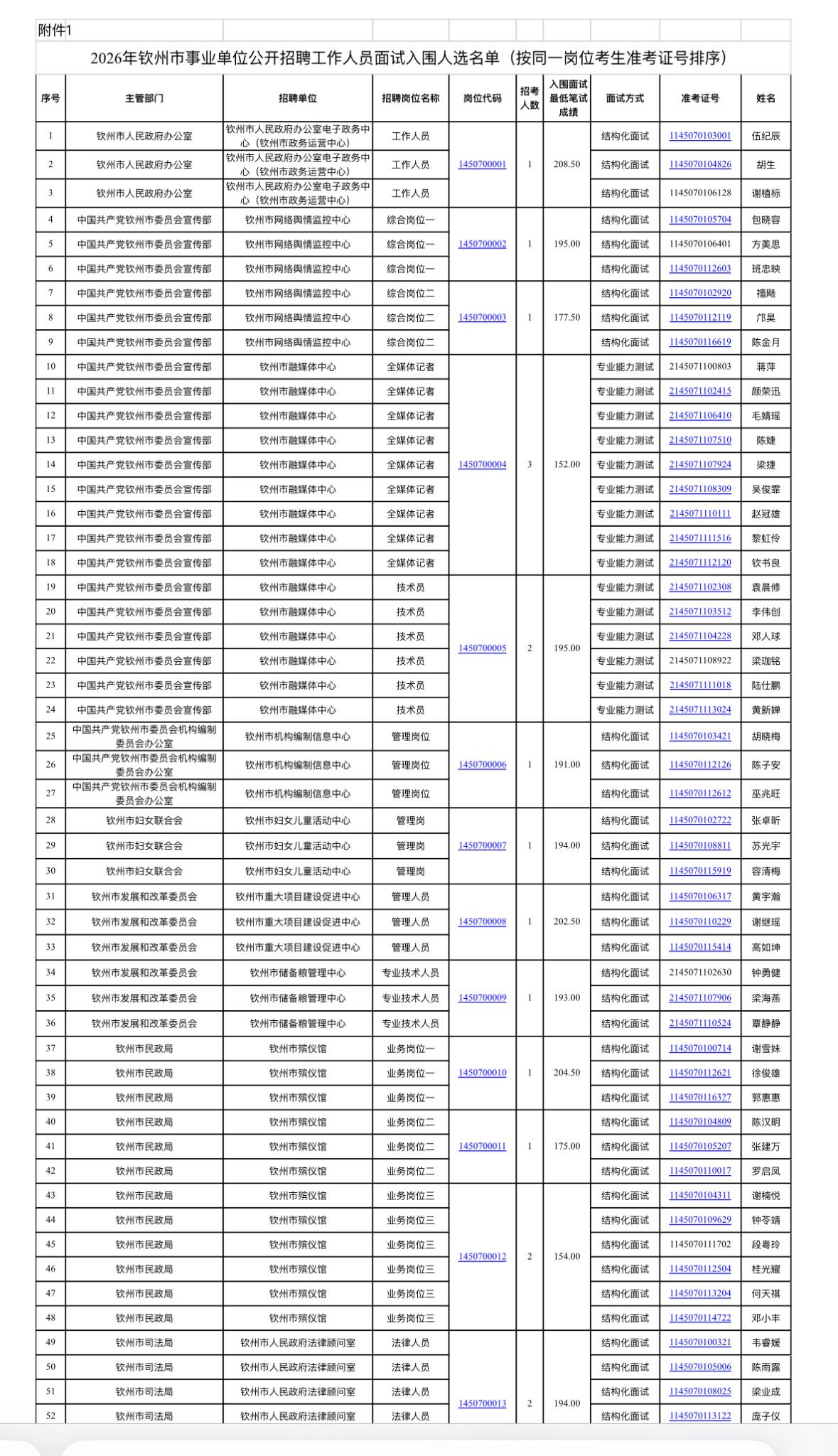 🔥【广西钦州】事业单位面试资格审查公告！

钦州市2026年事业单位公开招聘工