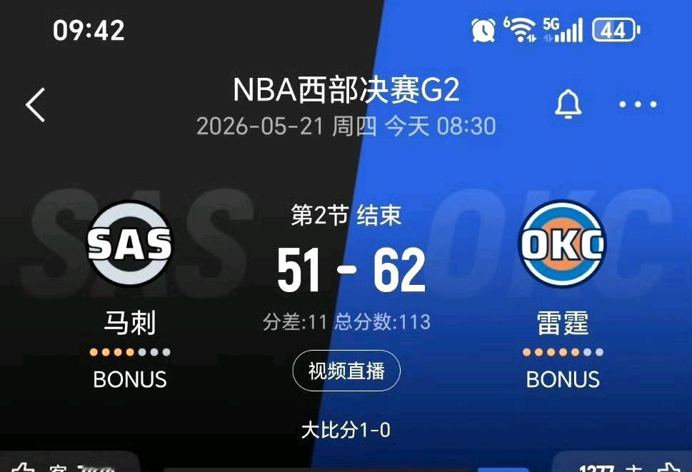 西决G2半场结束，马刺51-62落后雷霆11分。裁判是铁了心把文班吹下去，两次吹