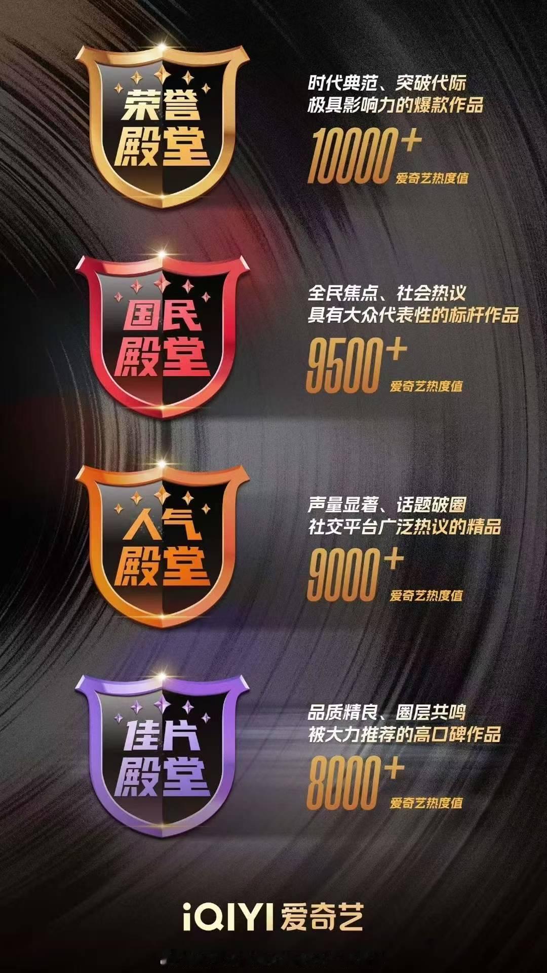 爱奇艺殿堂级荐片来啦！四大殿堂认证的顶尖作品，每一部都是精品中的精品，剧荒？不存