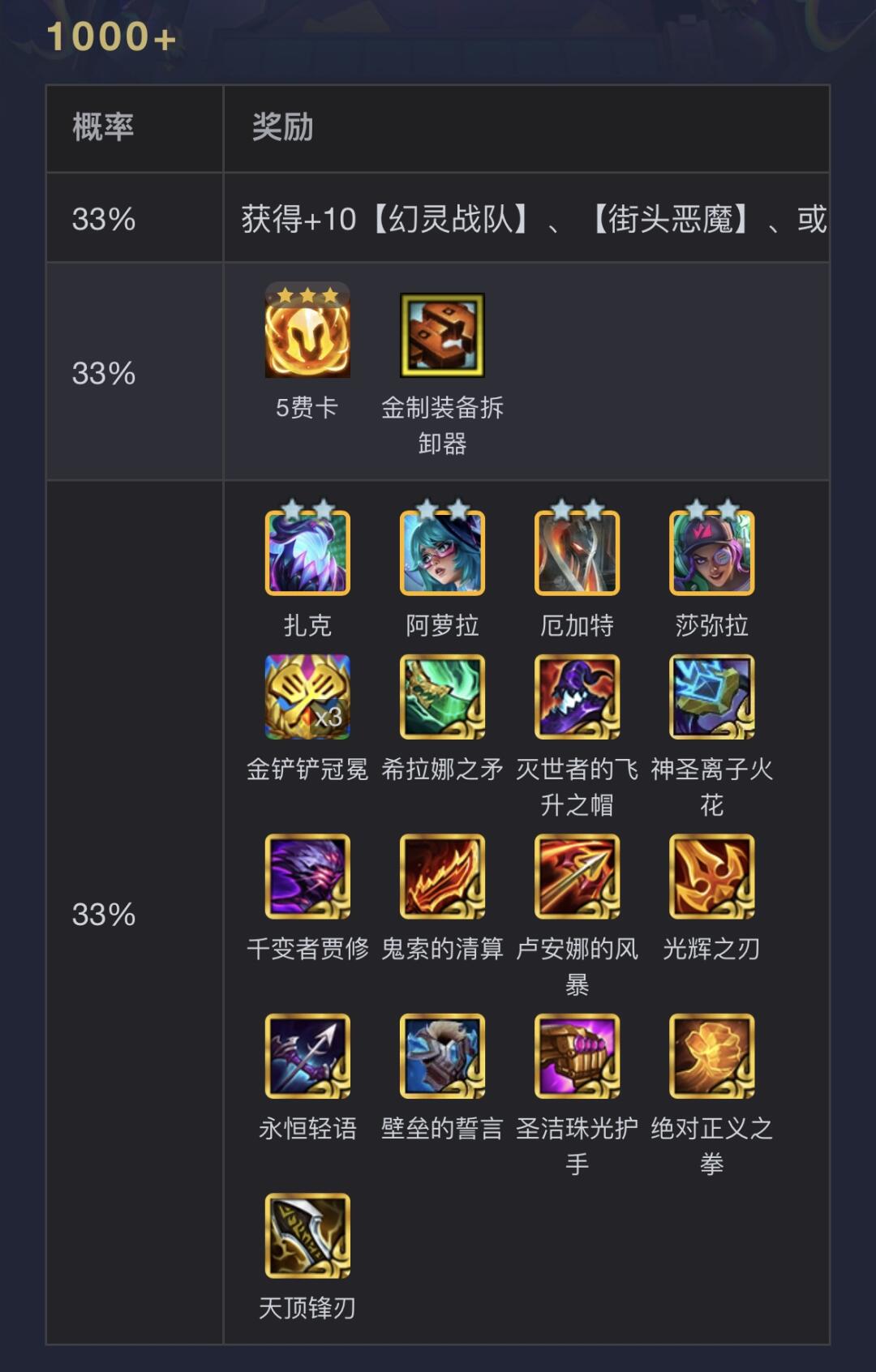 0-1000层执事奖励明细表