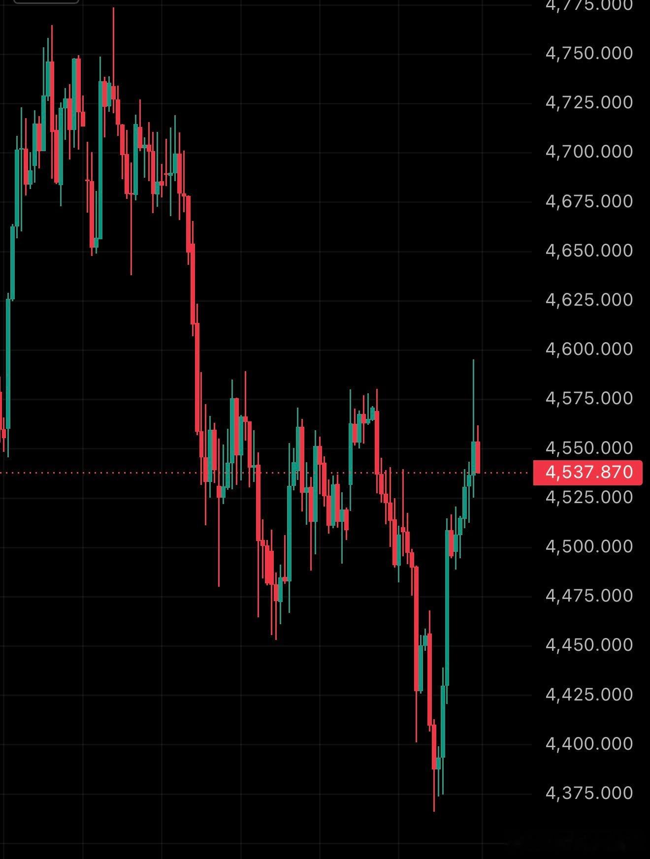 黄金现货黄金黄金分析外汇黄金黄金策略 六月首周，金戈铁马，但在华容道中，步步都要