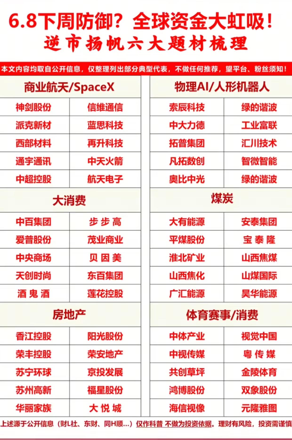 本周要变盘？资金抱团这6大赛道！商业航天/消费/地产龙头名单曝光！

外围波动加
