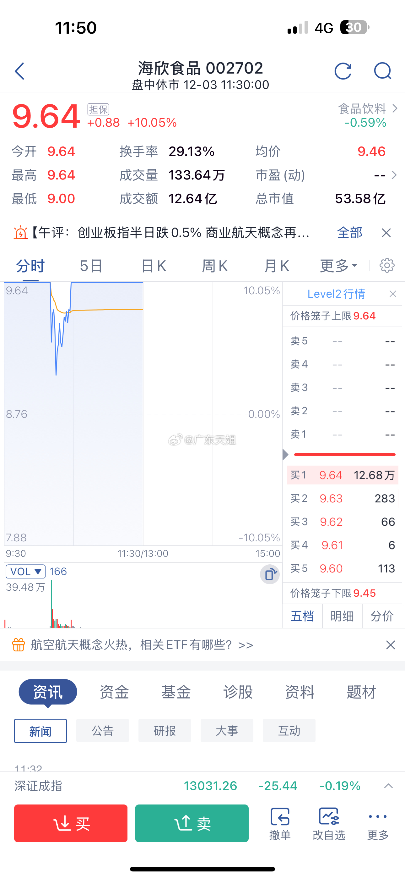 海欣食品三连板！飞龙在天，吃肉的朋友请集合前天盘前直播间刚点出海欣食品，今天直接