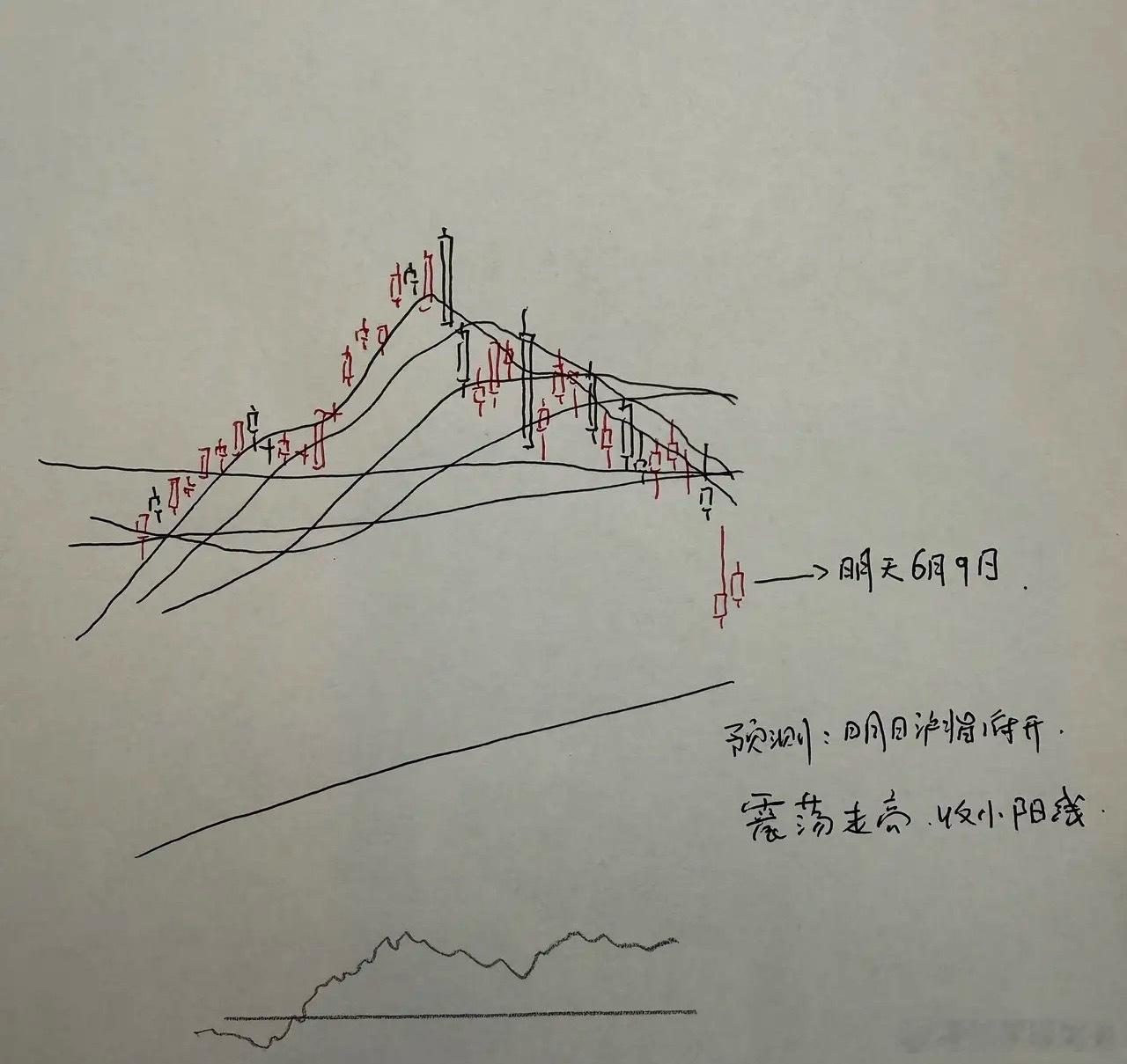 今天A股三大指数大调整！明天A股怎么走？这是阶段性的低点吗？今天市场大幅低开，早