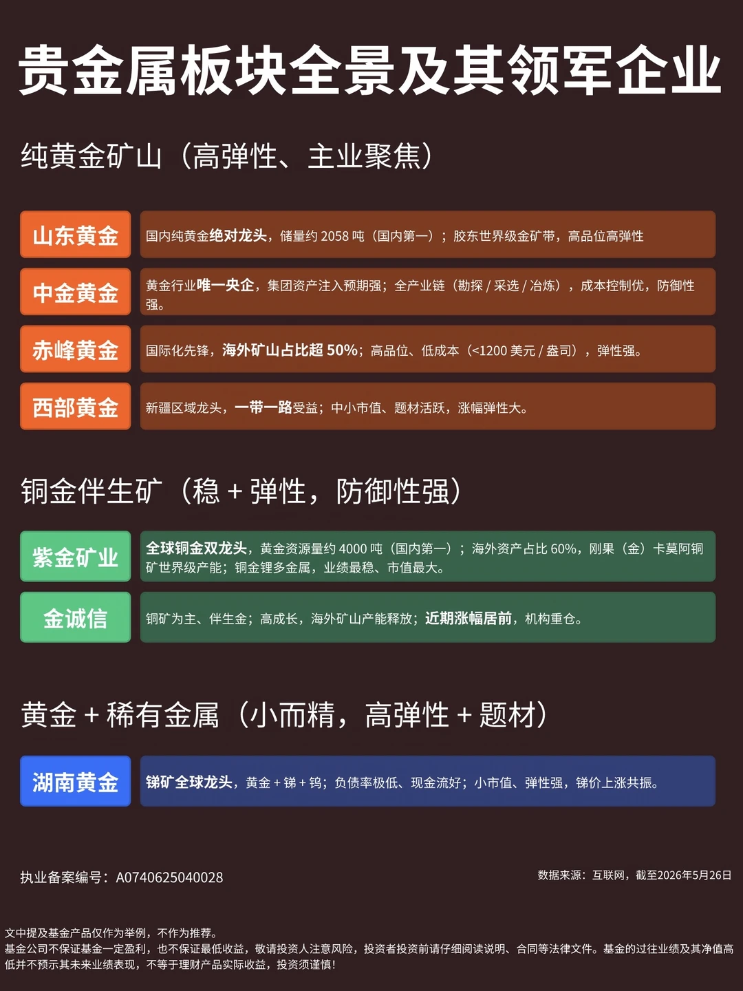 2026搞钱干货｜黄金板块细分赛道 + 龙头整理