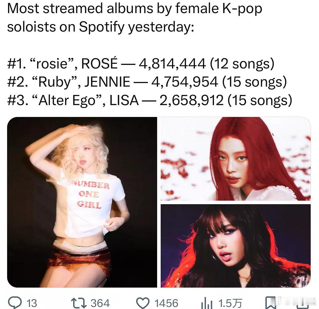 巡演效应🈶女solo专辑单日流媒TOP3 ：Rose＞Jennie＞Lisa 