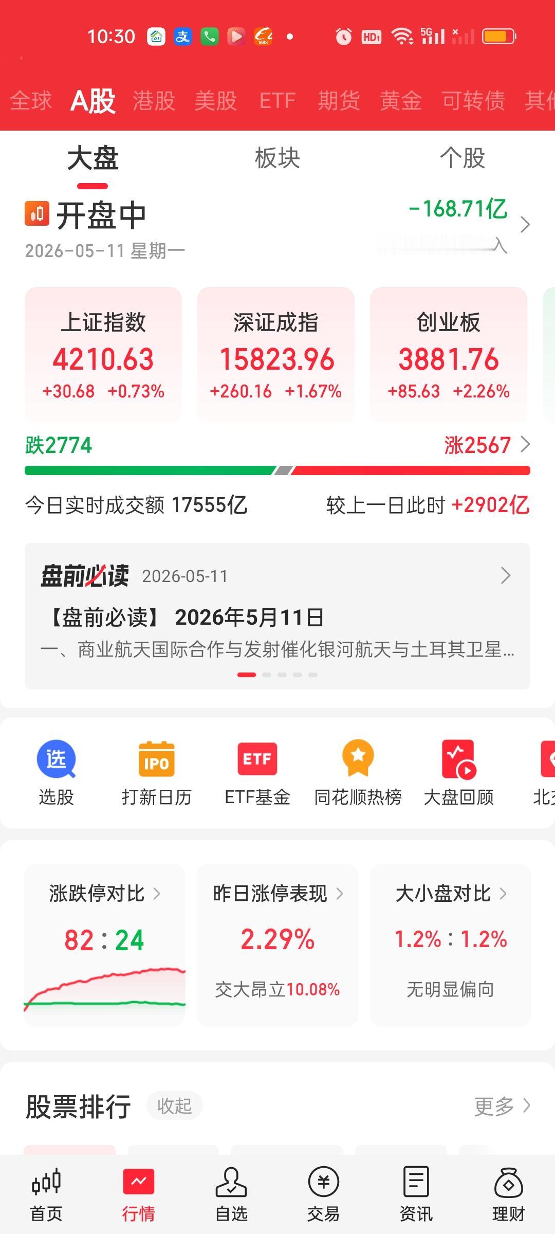 从开盘1个小时和中午收盘进行对比发现，尾盘1个小时成交量放量了480亿，整个上午