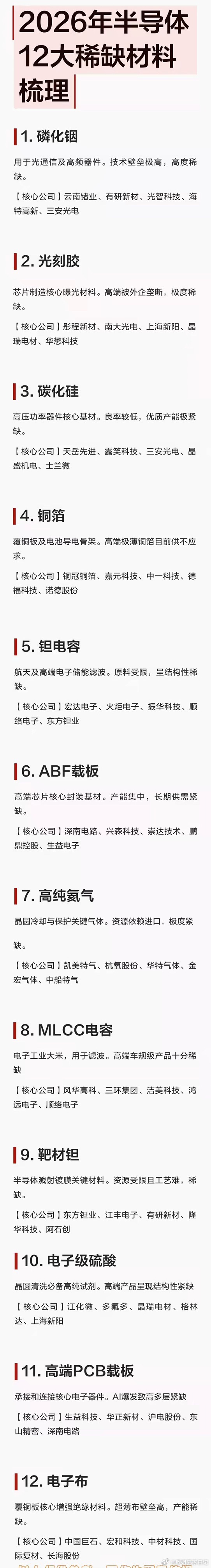 彻底变天！AI真正的瓶颈不在芯片，而在这12大半导体稀缺材料（附核心逻辑）很多人
