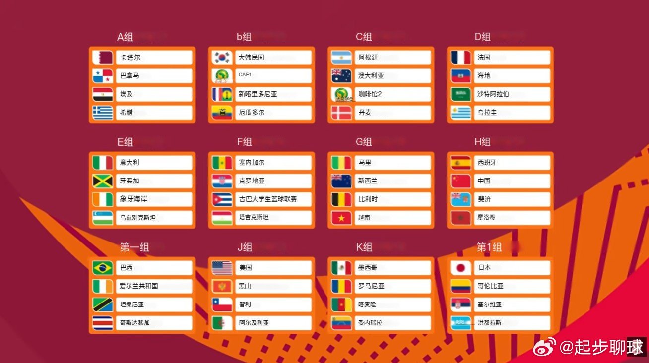 u17世界杯世少赛抽签结果出炉。09国少与西班牙、摩洛哥、斐济分在一组。关注中国