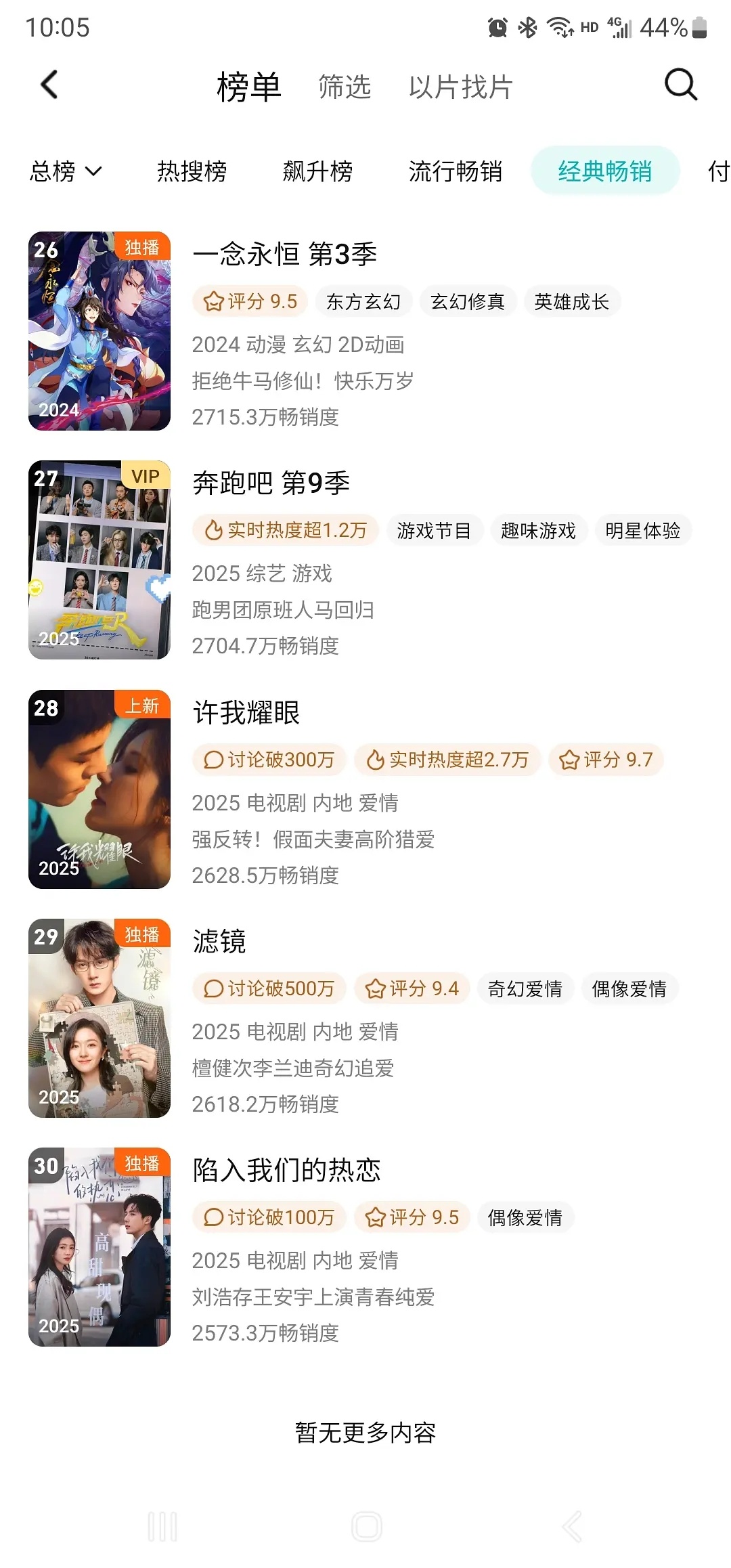 许我耀眼进年榜了，第28位 ​​​