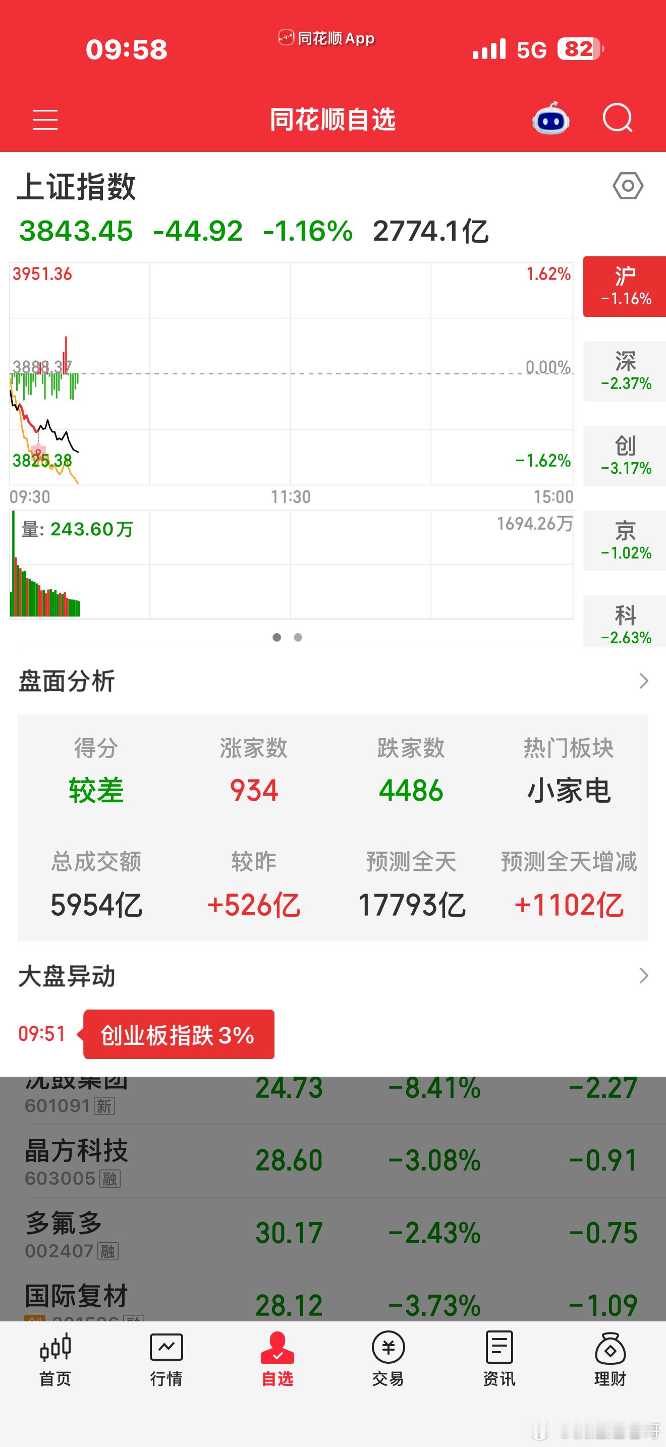 崩盘了，这个国庆只能呆家里了 ​​​