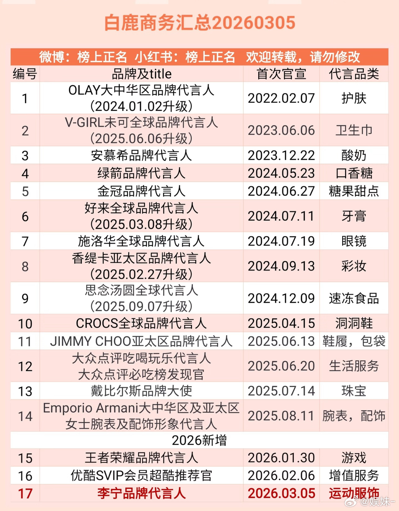 白鹿好珍惜羽毛，一个微商短代都没有 