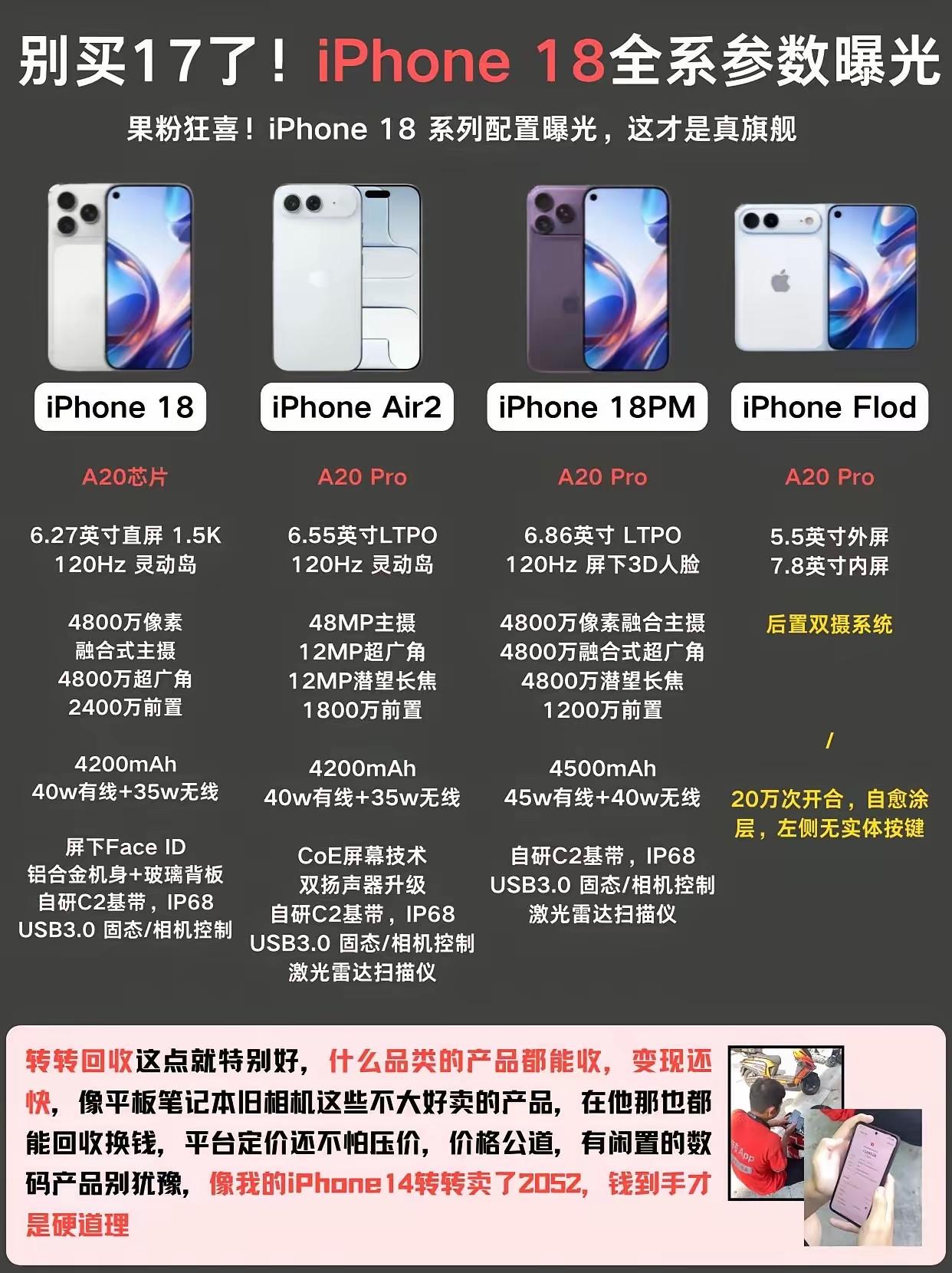 别买17了！iPhone18系列配置曝光。🌚