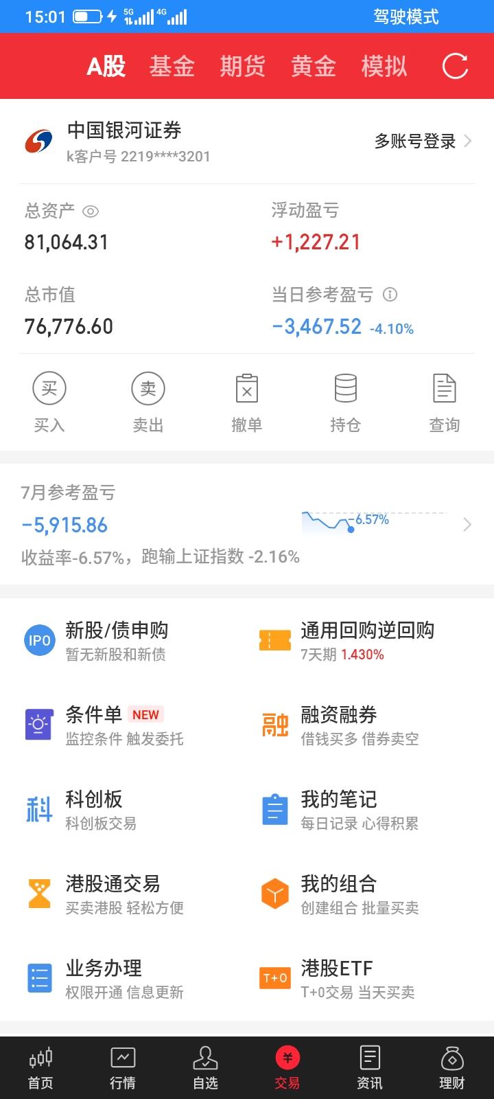 2026.07.13，今天又是全军覆没巨亏的一天，早上才亏一点点，心存幻想，总是
