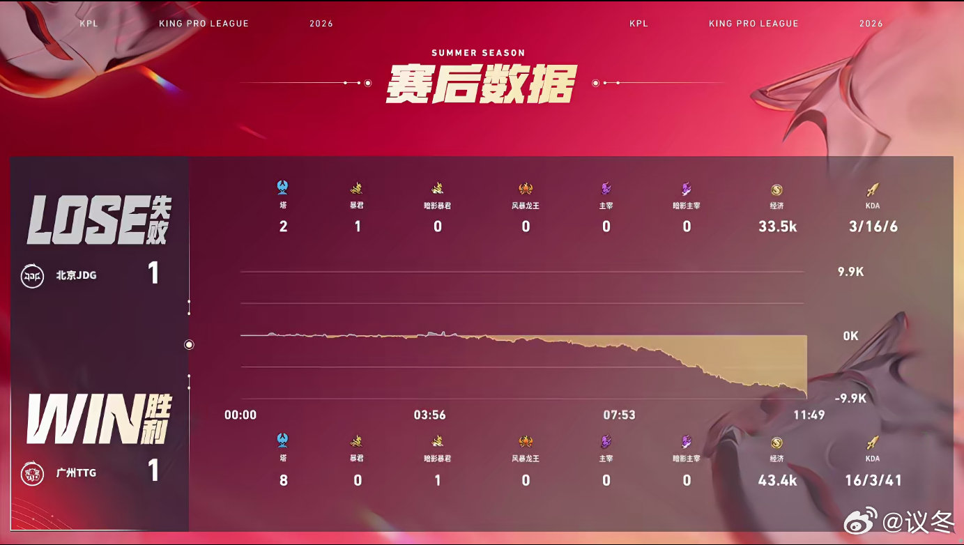 JDG对战TTGTTG涵钟馗连环神钩 极限神钩天降！涵钟馗连续多钩全部命中，JD