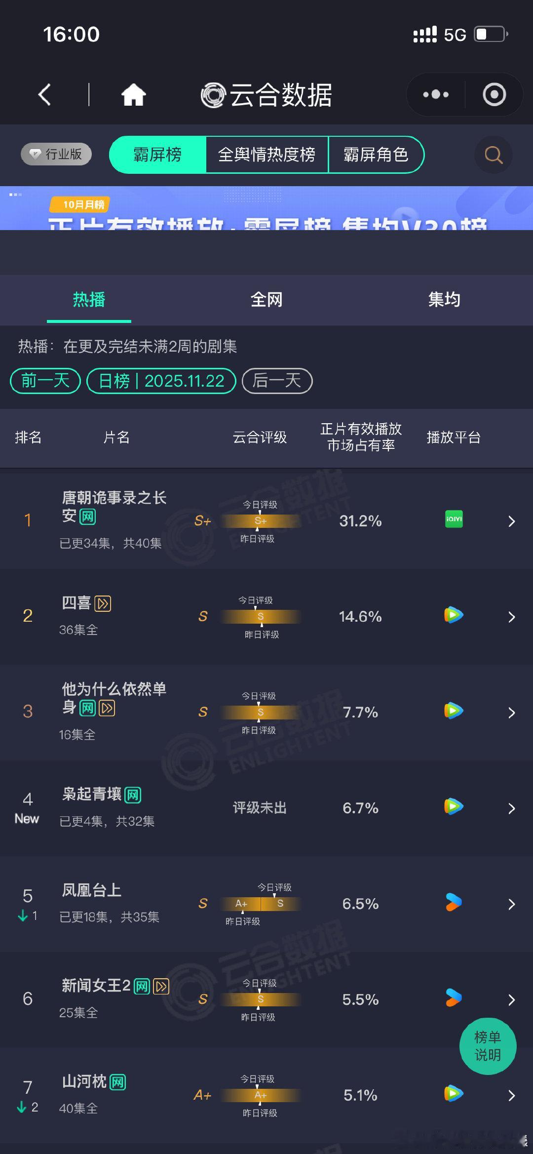 迪丽热巴，陈星旭枭起青壤首日云合第四