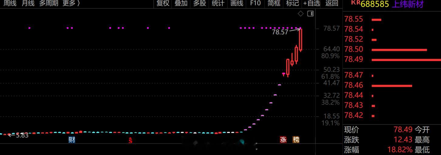 2025年的第一只10倍股诞生----上纬新材a股10倍股 ​​​