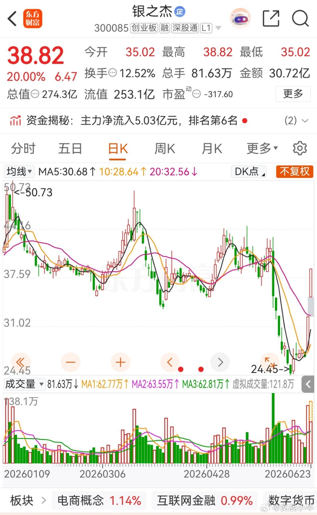 银之杰2板了 