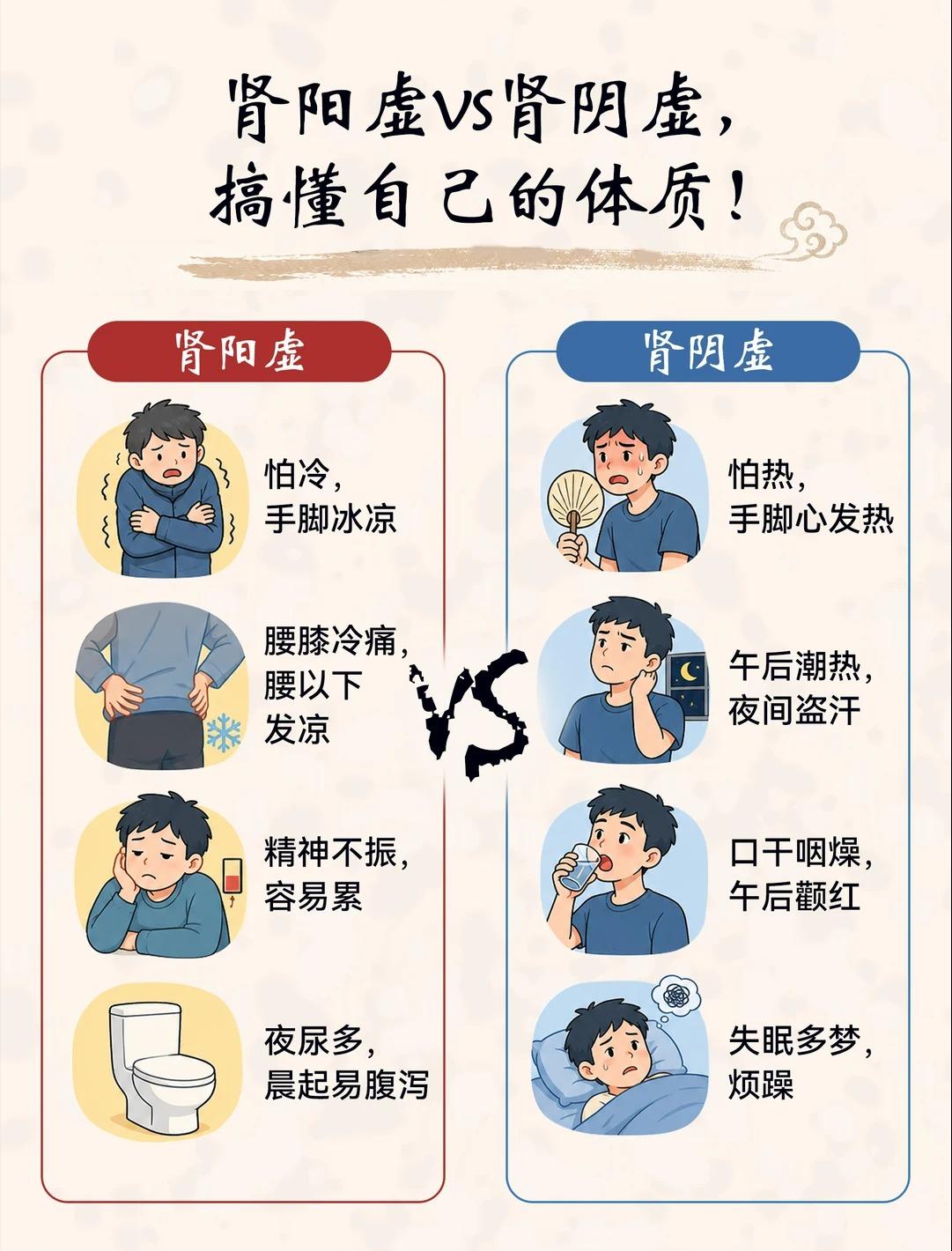 肾阳虚与肾阴虚如何区分，读懂二者差异，辨别自身体质