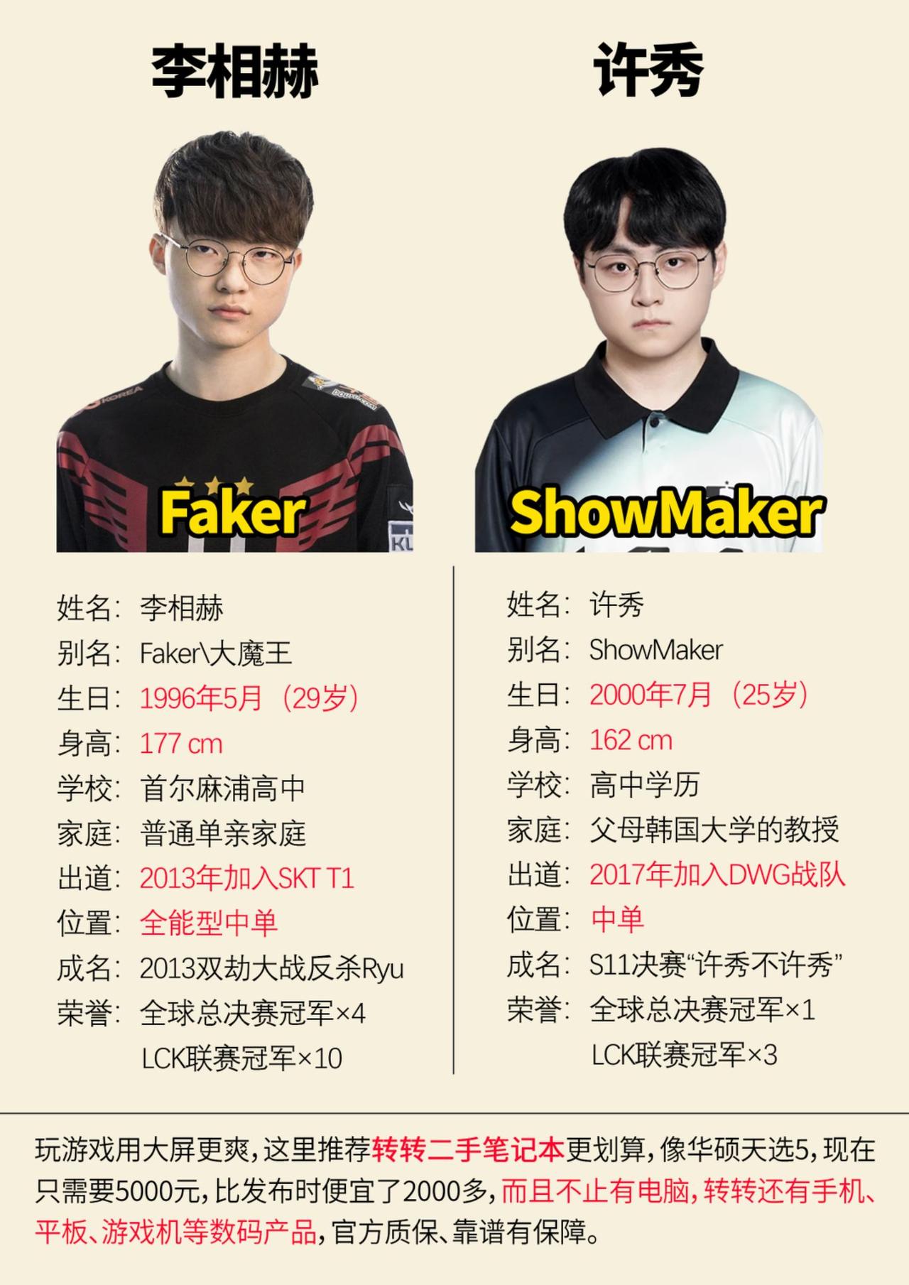 faker和showmaker的战绩一览faker showmaker 英雄联盟