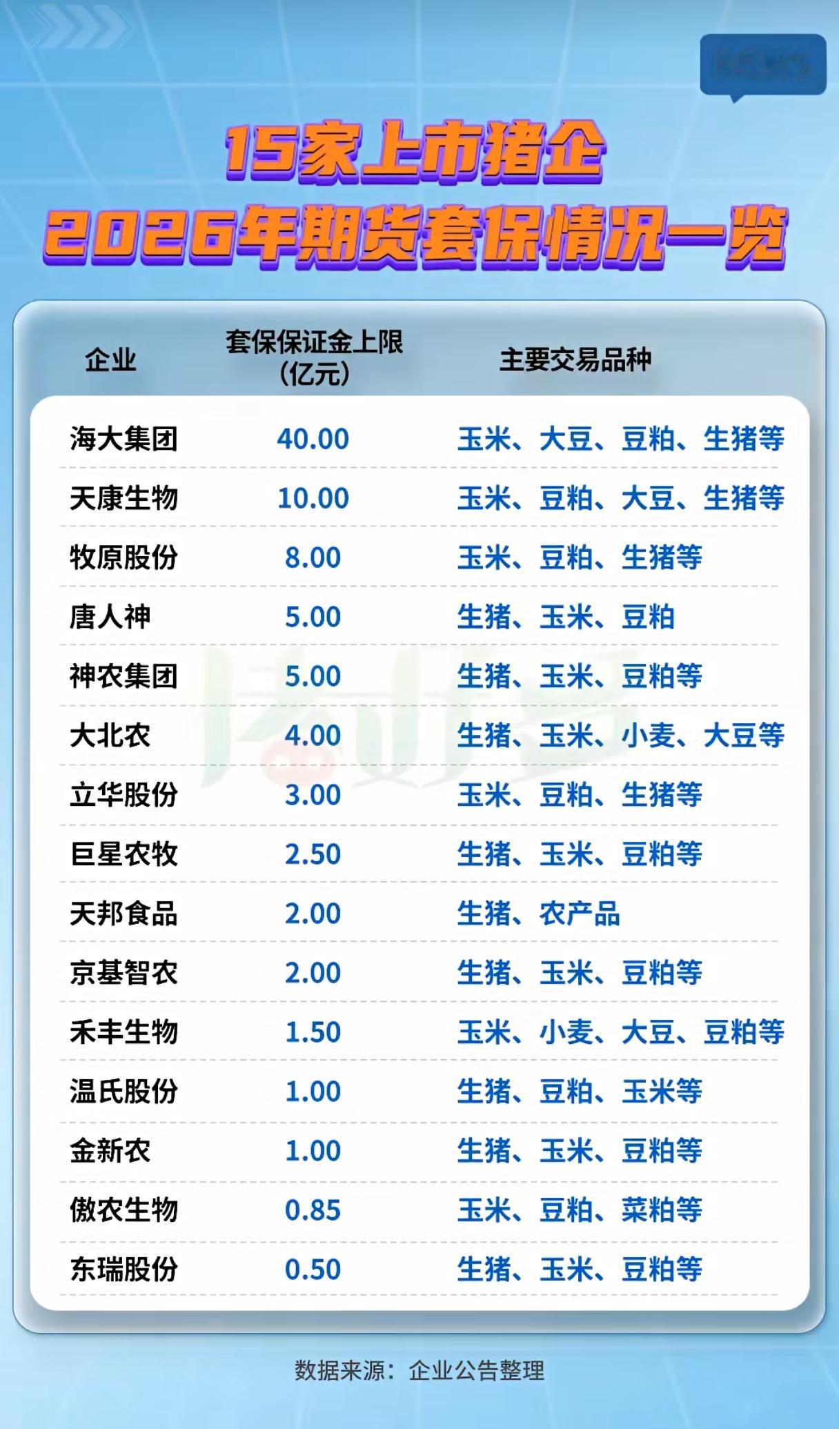 生猪企业扎堆布局套保，背后藏着猪周期怎样的信号？
 
不少散户炒股看猪股，只盯着