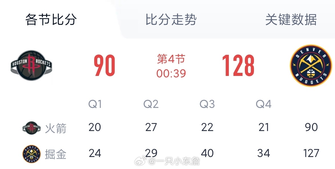 湖人躺进西部第三火箭vs掘金