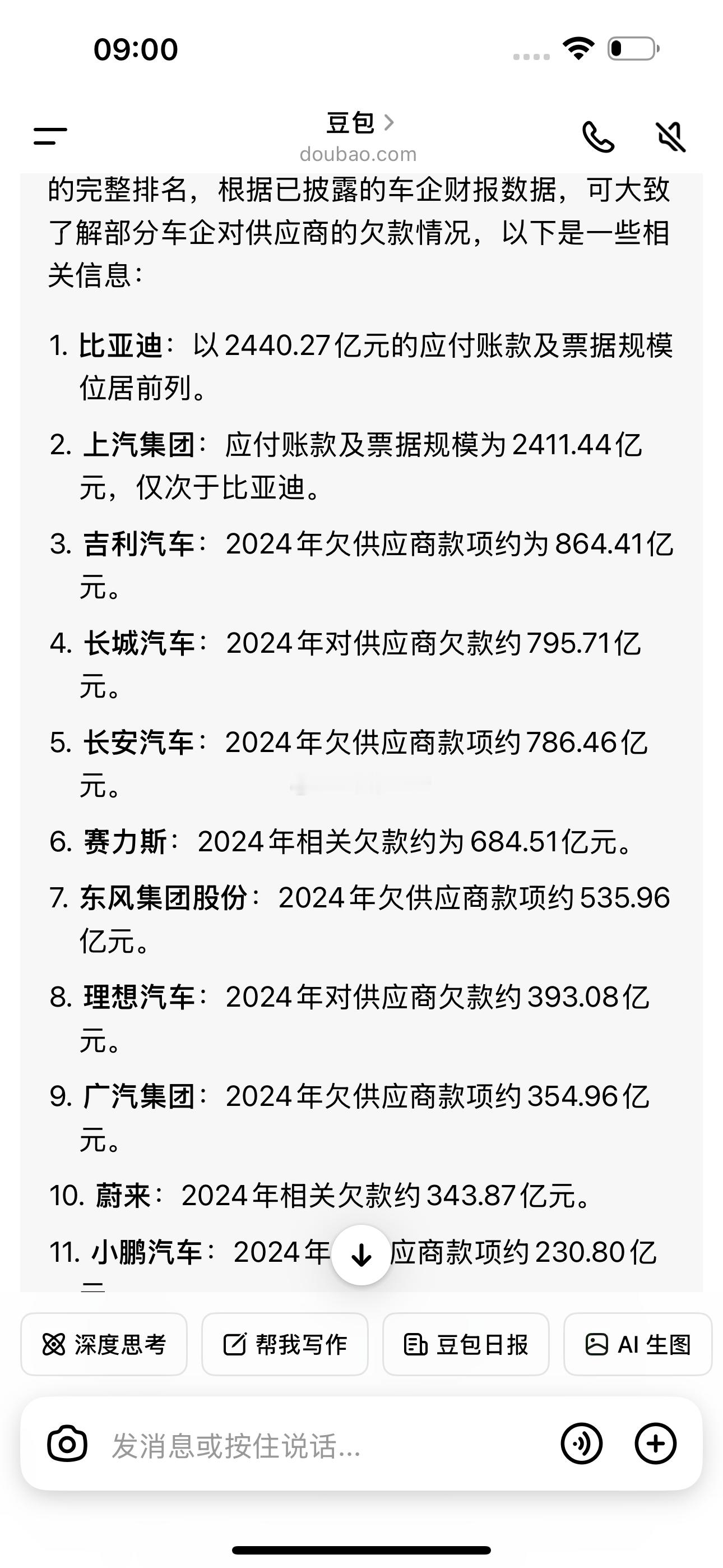 汽车厂欠钱排行榜  比亚迪居首 ​​​