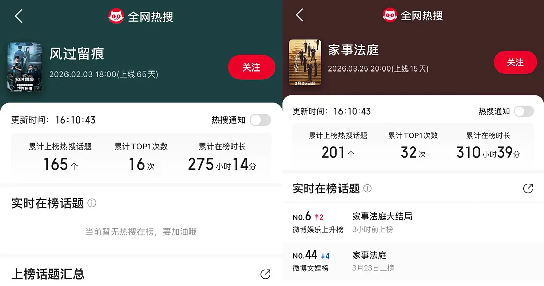 以后建议按平台待遇和营销级别同一档的比少比绝对值，多比投入产出 