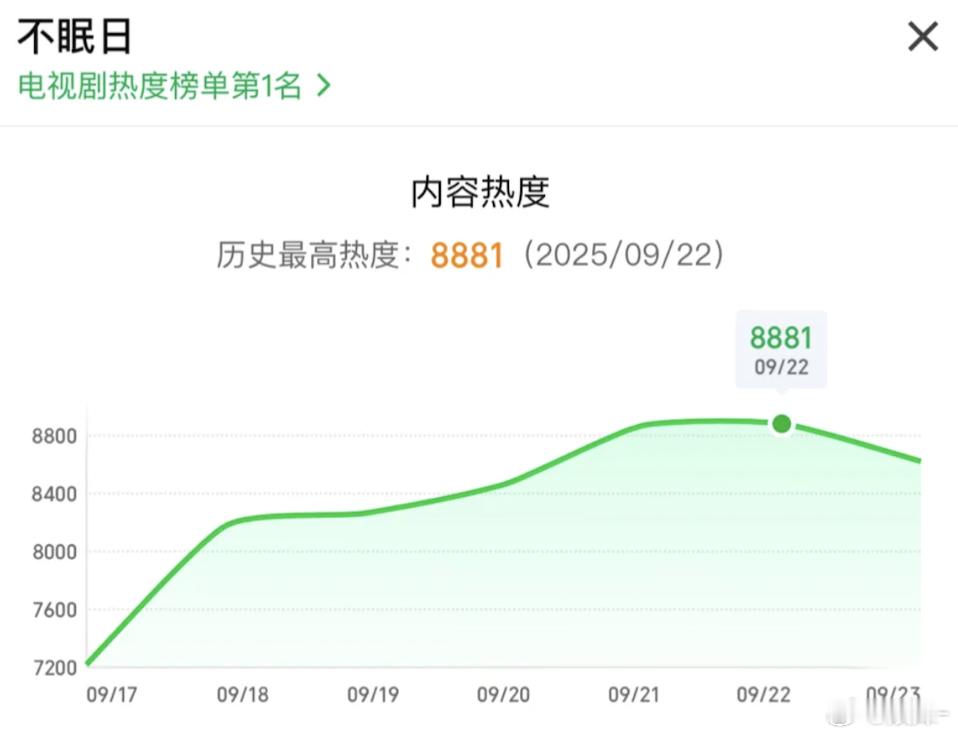 不眠日多7个也是好的 8888😂 ​​​