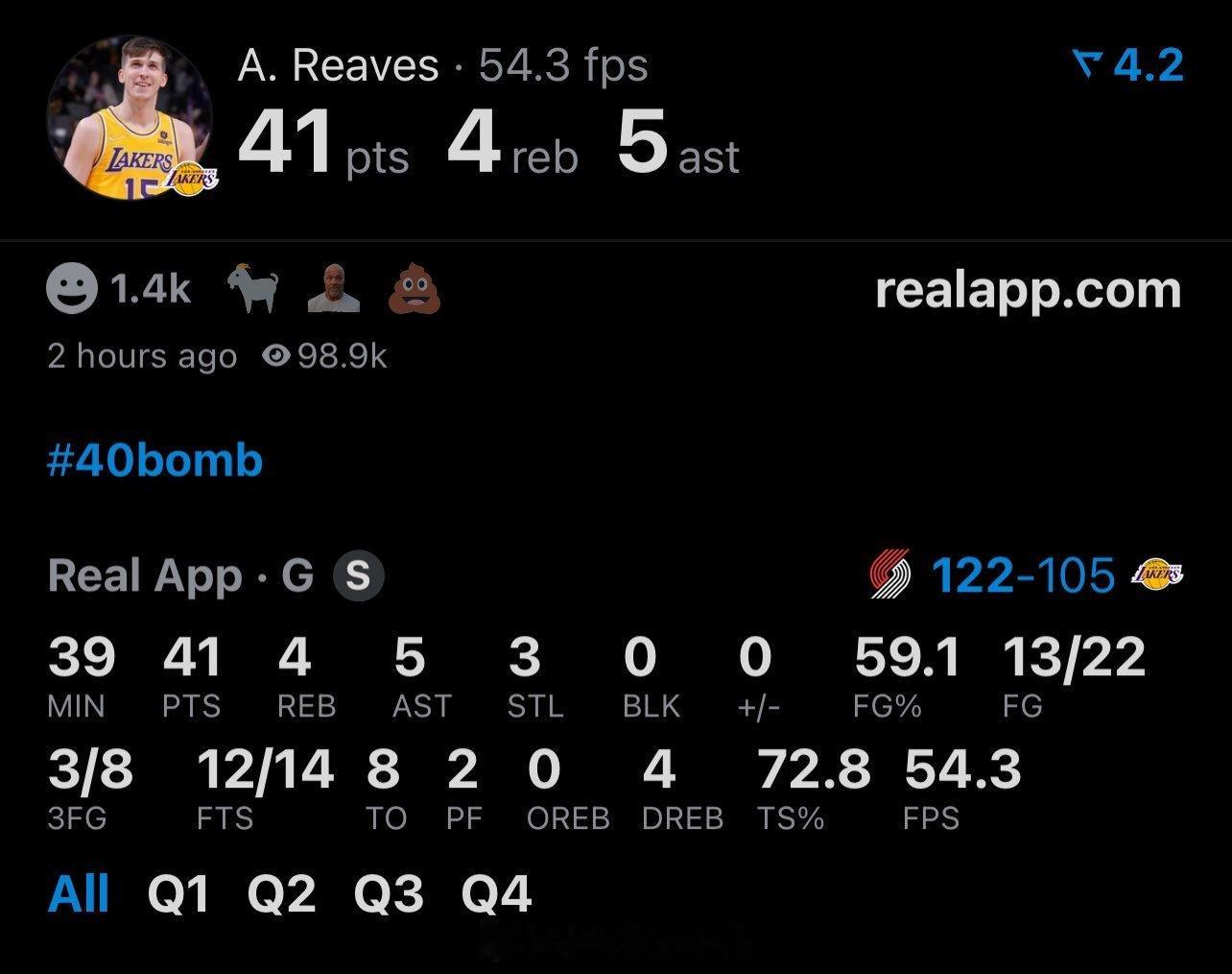 跪人提携！里夫斯全场41分8失误，14罚12中。开拓者全队罚球15次，仅比里夫斯