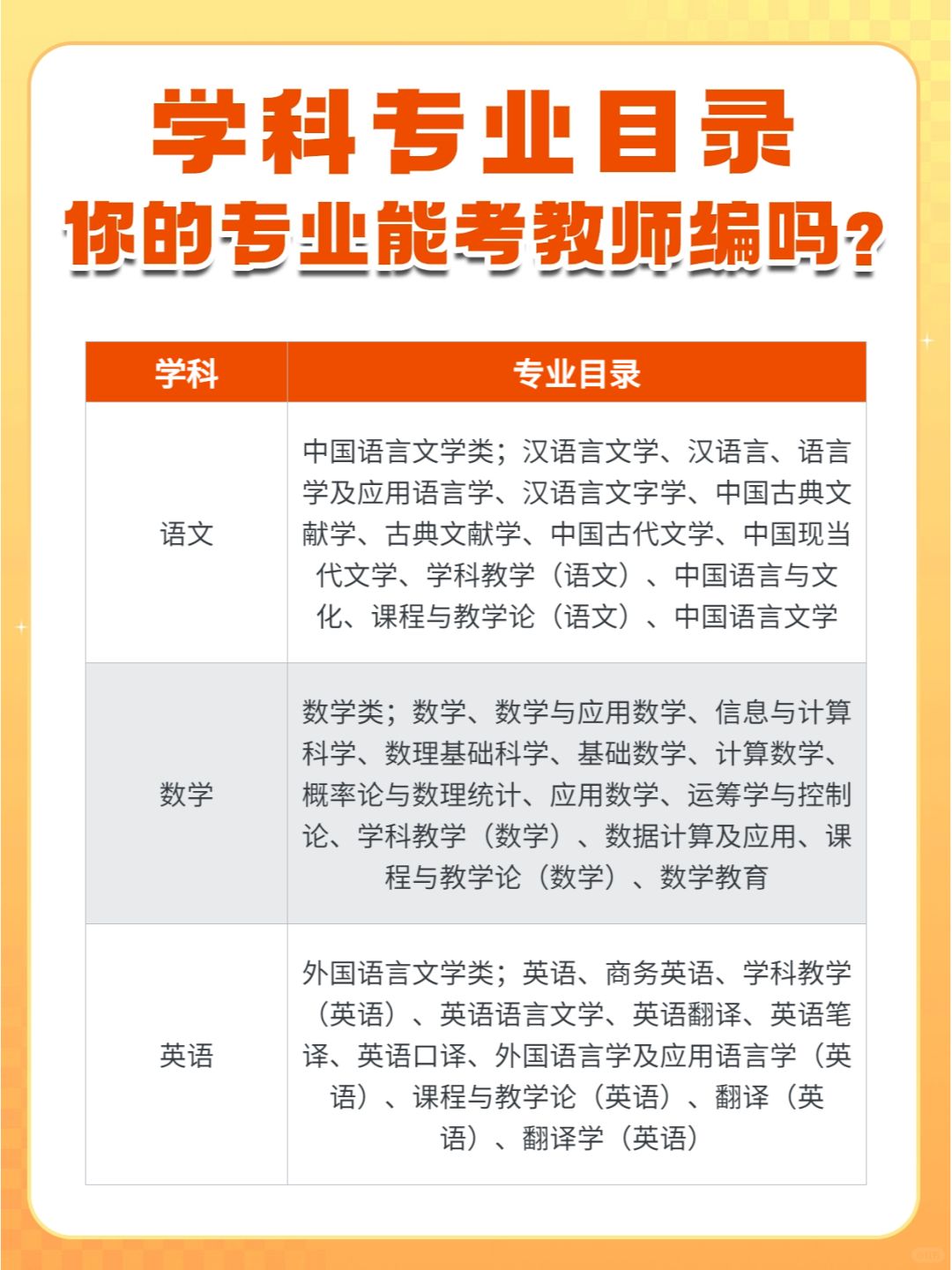 《教师招聘学科专业目录》 ❗
