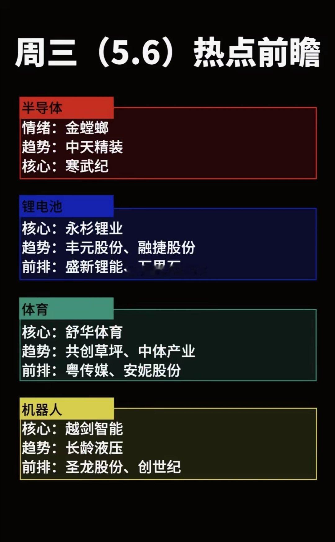 5月6日市场前瞻，半导体、锂电池、体育、机器人等赛道或迎来资金关注。半导体方向关
