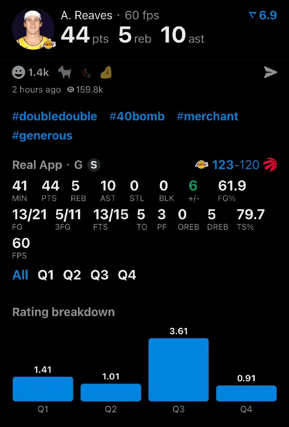 里夫斯过去5场比赛中
场均得到32.4分6.2篮板5.4助攻
投篮命中率64.6